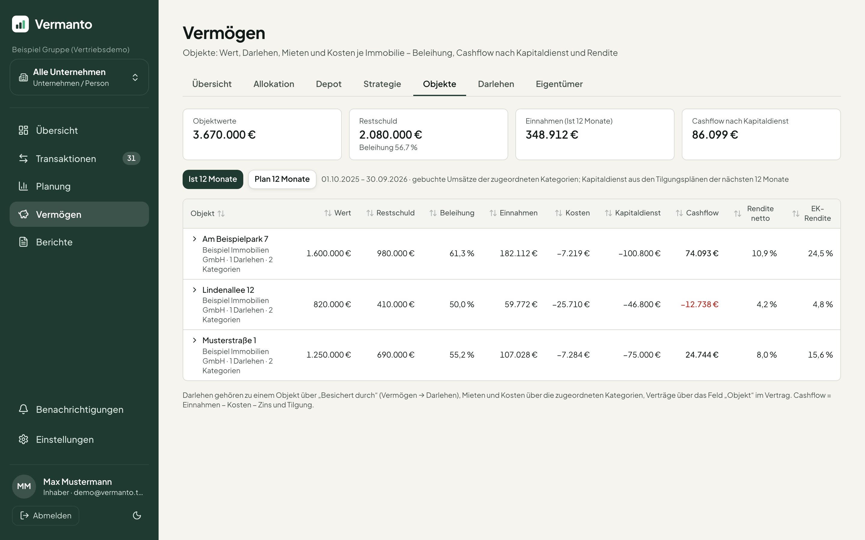 Immobilien mit Wert, Restschuld, Mieten, Cashflow und Rendite (Beispieldaten)