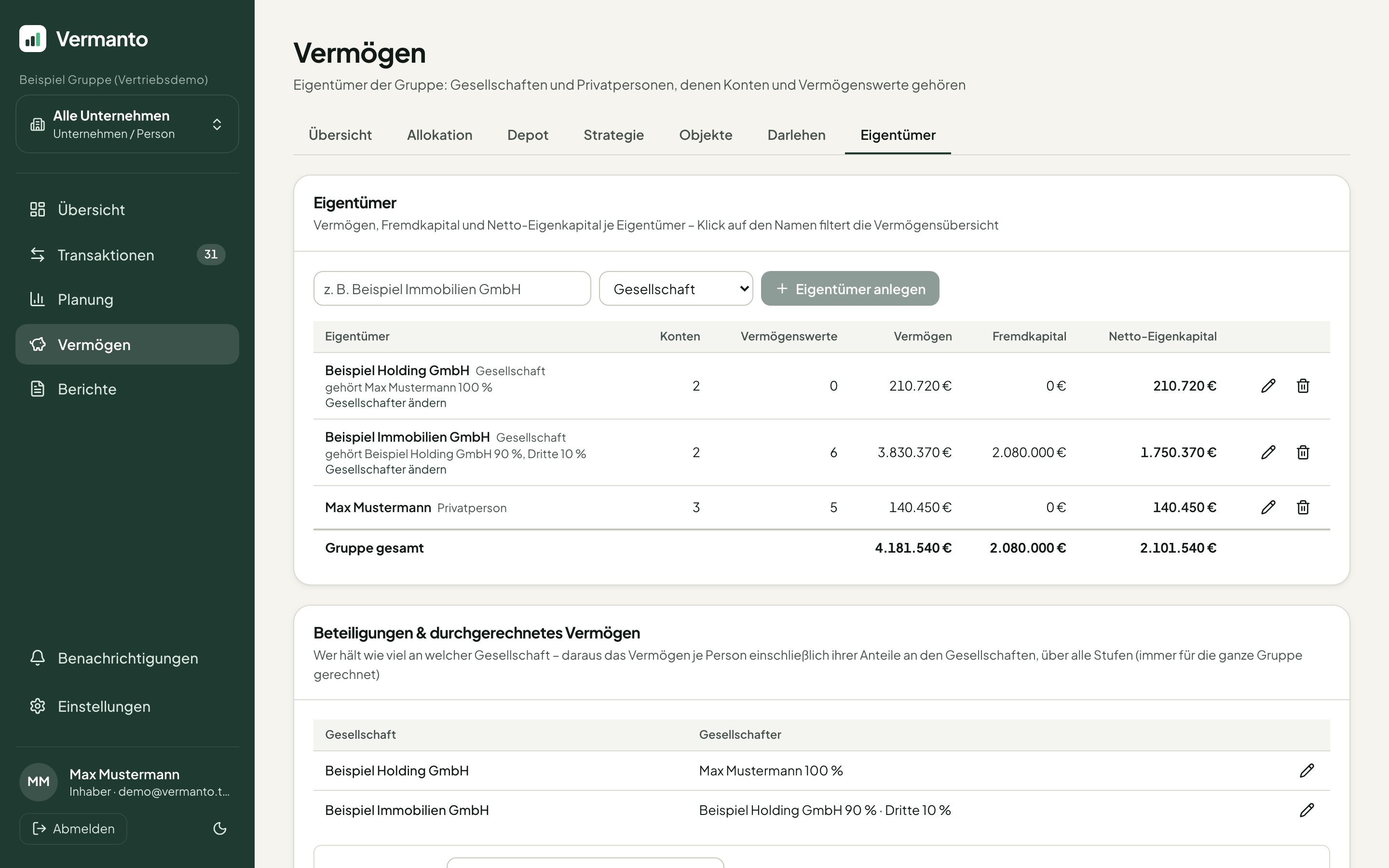 Eigentümer und Beteiligungen (Beispieldaten)